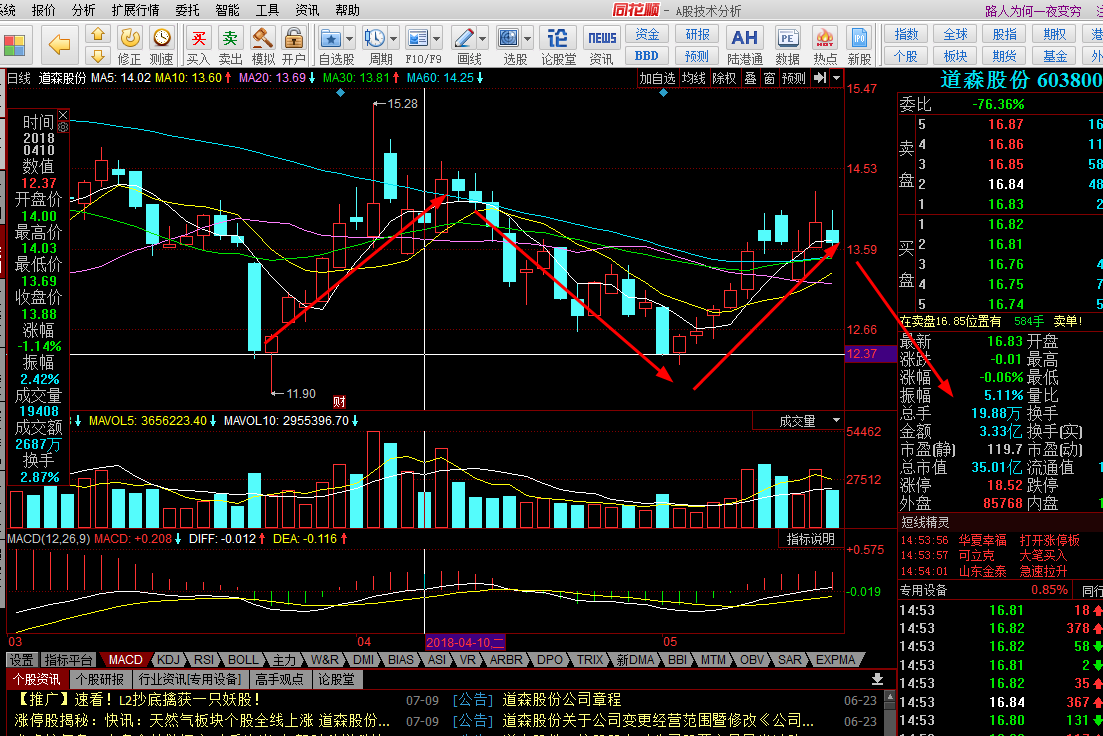 道森股份股票最新行情分析