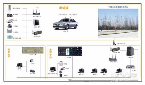 最新电子路考语音模拟系统在驾驶考试中的应用