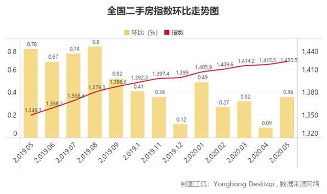 沈丘房价最新消息，市场走势与影响因素分析