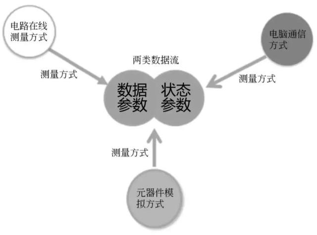 最新汽车数据流手册，引领汽车技术新时代的指南