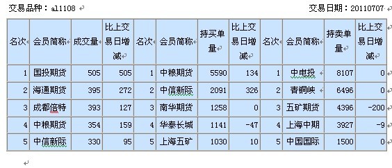 上海官员最新变动情况分析