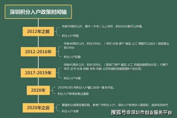 深圳户口最新政策，解读与影响分析