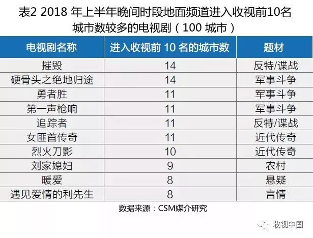 亚太五号卫星最新KU波段参数详解