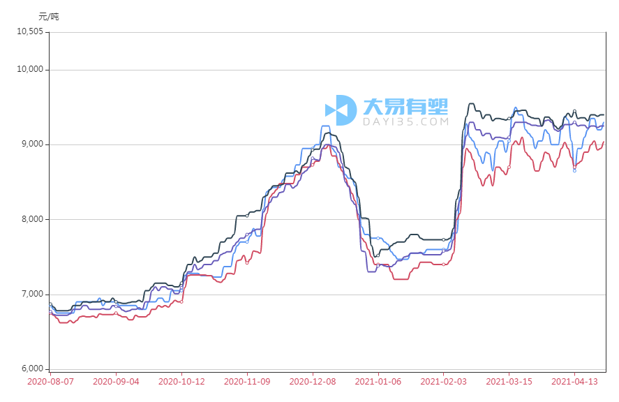 中塑现货商城最新价格动态分析