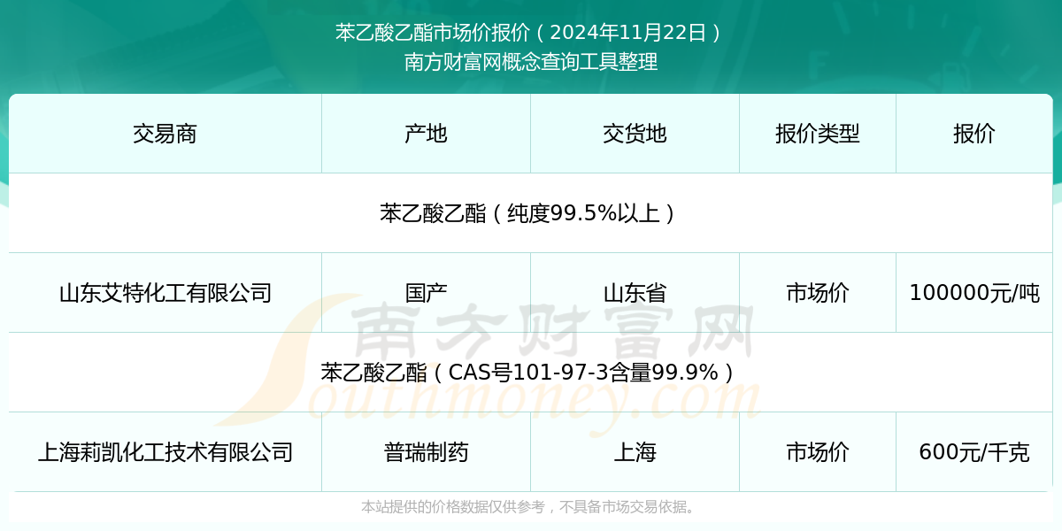 乙酸乙酯最新报价与市场动态分析