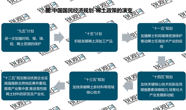 稀土政策最新新闻分析