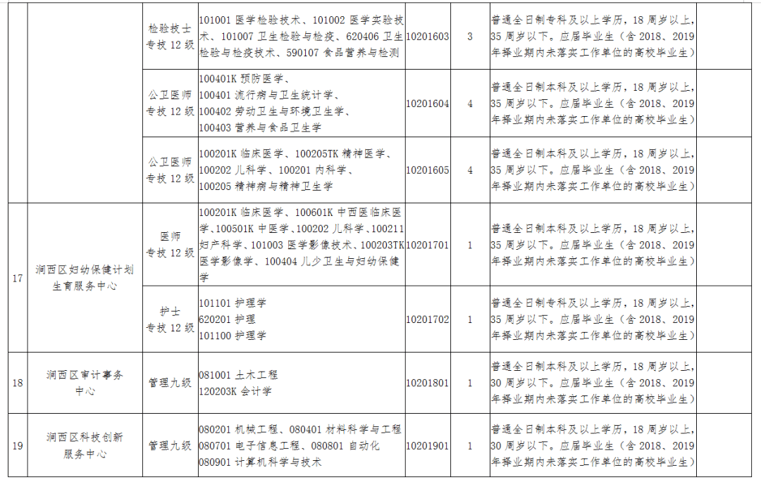 洛阳涧西找工作最新动态及相关求职建议