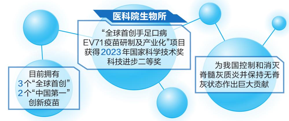 治疗肝炎的最新方法，探索前沿科技与医学突破