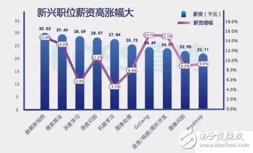 探索嘉兴最新招聘趋势，58同城嘉兴招聘分析