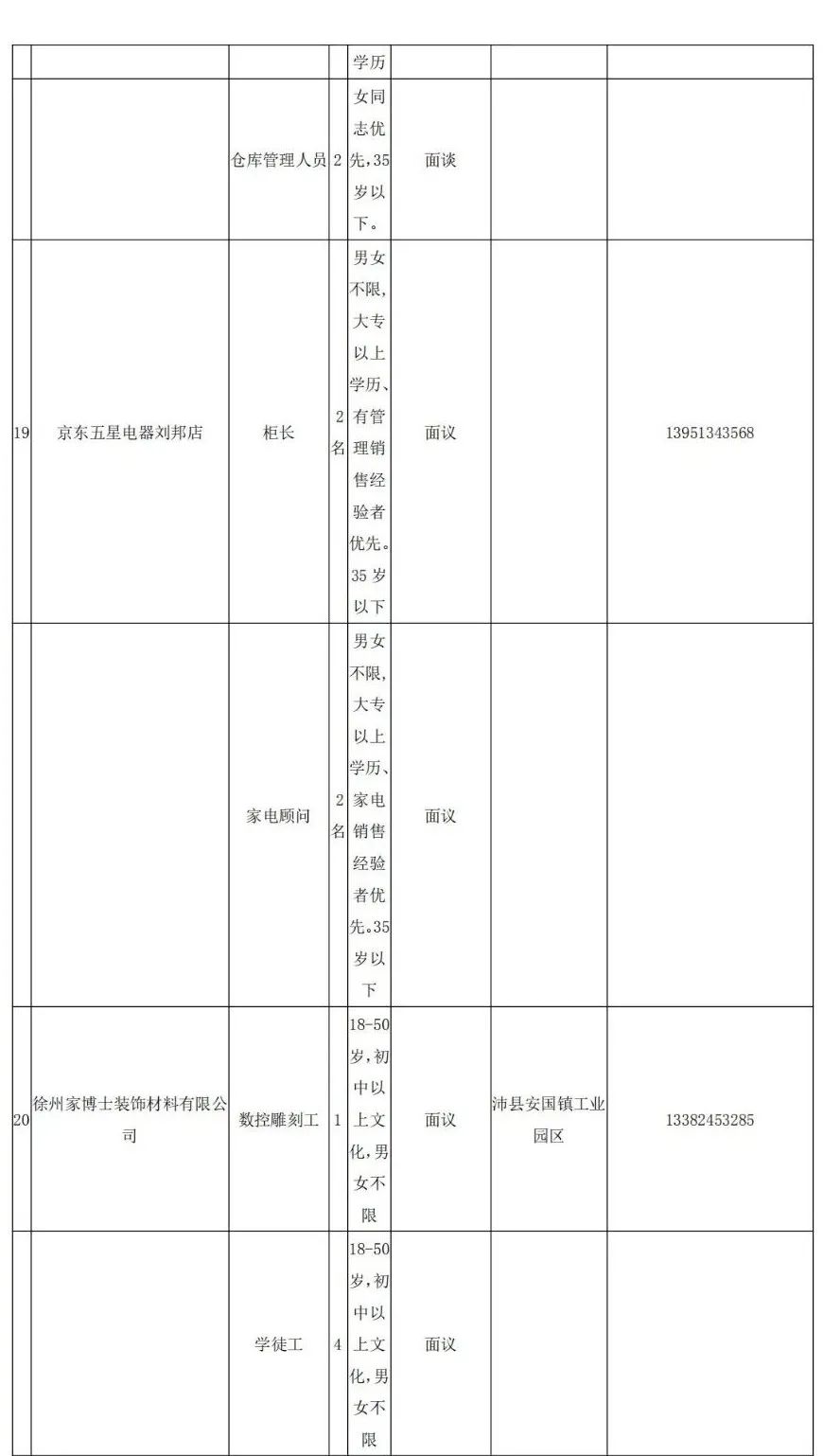 沛县最新招聘信息概览——2017年招聘市场深度分析