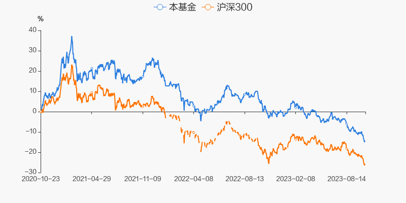 金麒麟3号最新净值表现与市场洞察