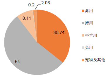 最新黑豚鼠收购动态，市场趋势与未来发展分析（2016年）