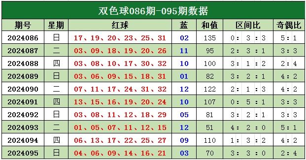 双色预测号码最准最新，揭秘精准预测双色球的秘密武器