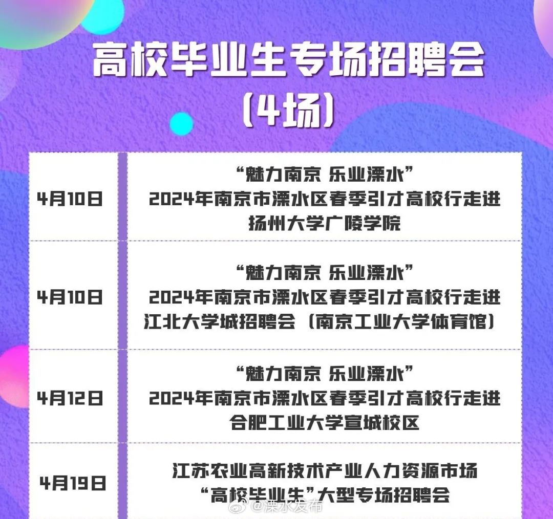 南京溧水最新招聘动态，探寻职位与人才的完美匹配