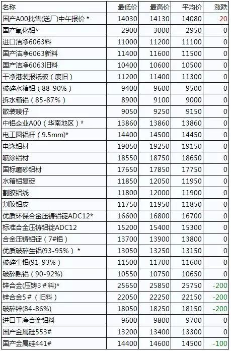 陕西废铝价格最新行情分析