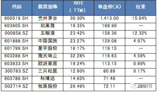 最新孕妇OGTT正常值及其重要性