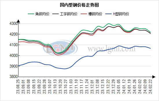 槽钢价格行情最新报价，市场动态与趋势分析