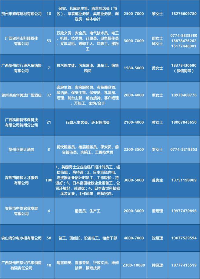 珠海斗门最新招聘信息概览