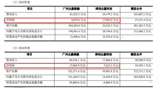 拉卡拉上市最新信息解析