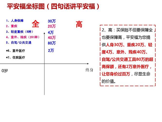 平安最新T型图讲解