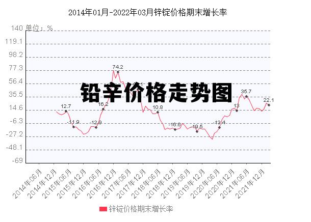 国际铅价期货最新走势分析