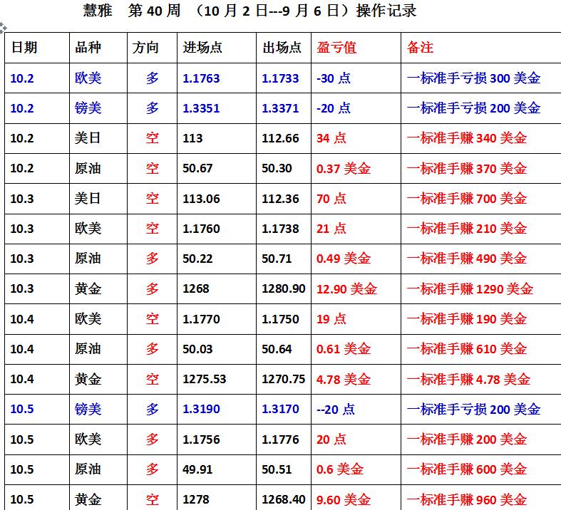 最新伦敦有色金属行情分析