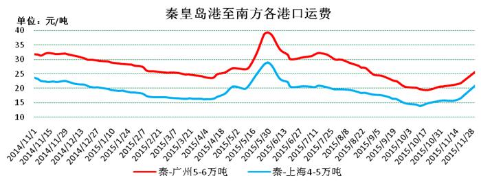 黄骅港最新煤炭价格动态分析