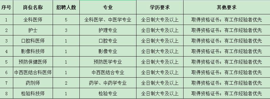 查桥最新招聘信息概览