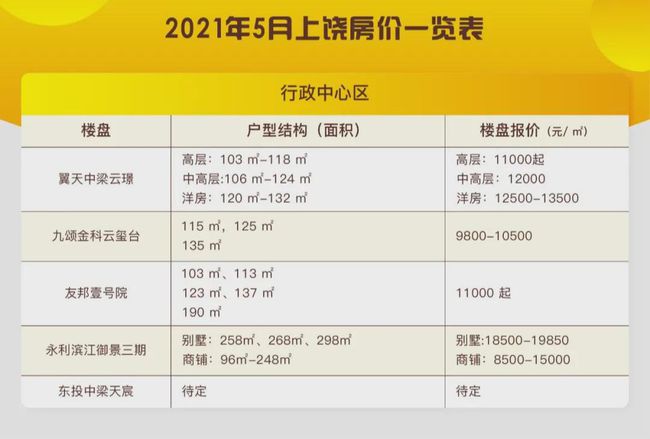 湛江最新楼盘价格暴跌，市场变化与趋势分析