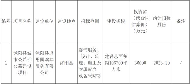 沭阳招标网最新信息概览