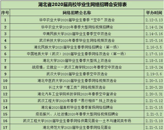 故城盐百最新招工信息及其重要性