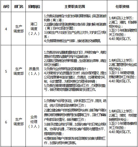 沈阳最新招理货员，职业前景、工作内容及应聘准备