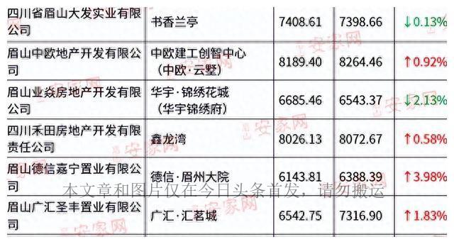 云梦房价最新消息，趋势、分析与展望