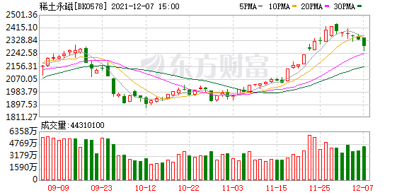 五矿稀土整合最新报道，行业整合加速，未来发展潜力巨大