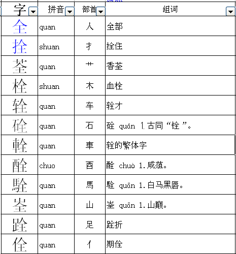 最新偏旁部首大全及其读法详解