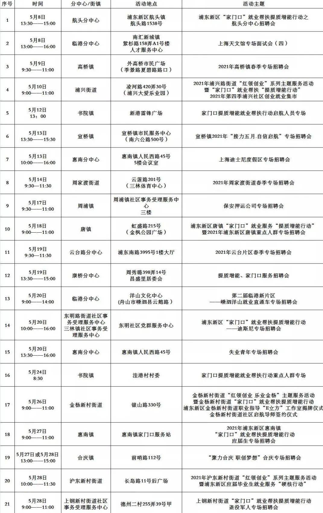 天天果园最新招聘信息及职业发展机遇