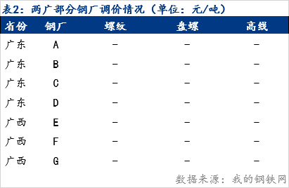 广东泰都钢铁最新信息深度解析