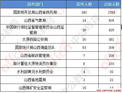 运城田艺彬的最新职务及其影响力