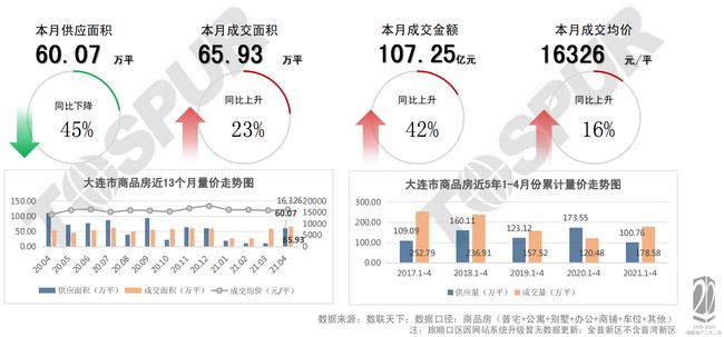 大连房市最新消息，市场走势、政策调控与未来展望