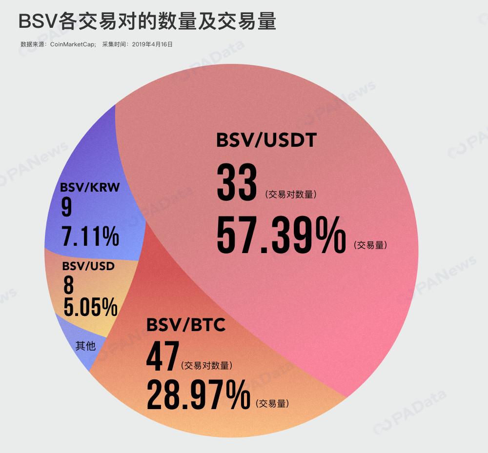 比特币现金SV的最新动态，探索加密货币领域的创新与发展