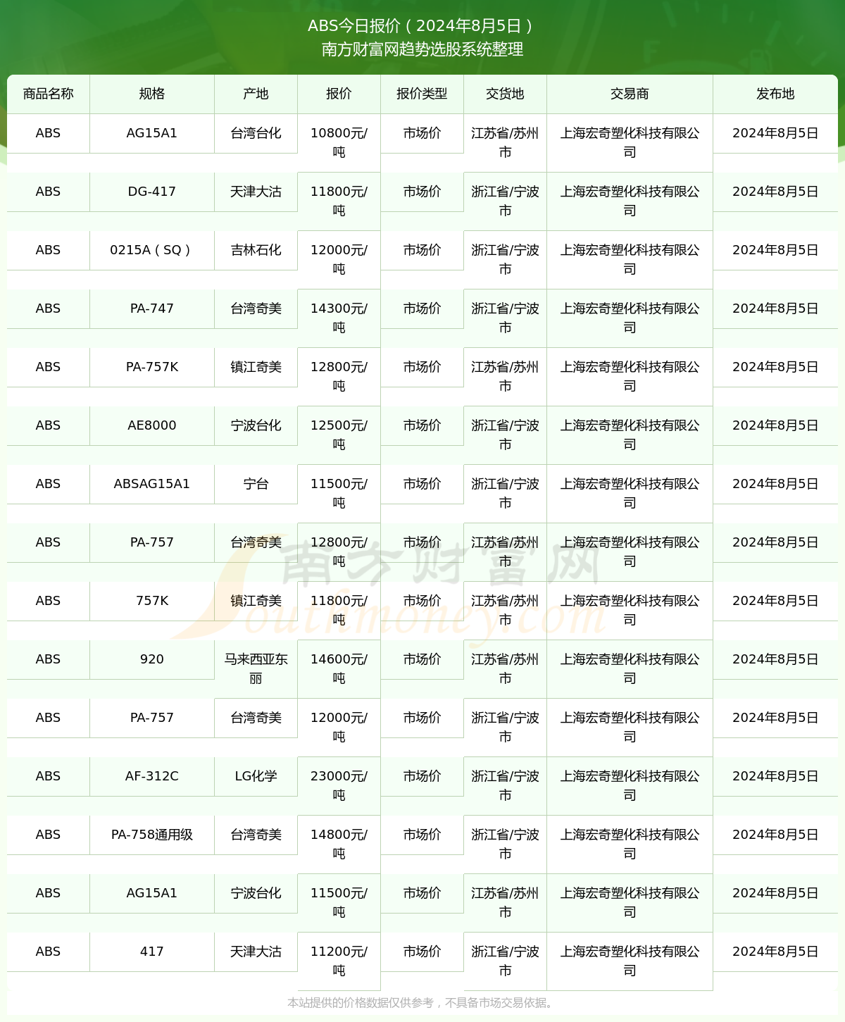 ABS最新走势价格表及分析