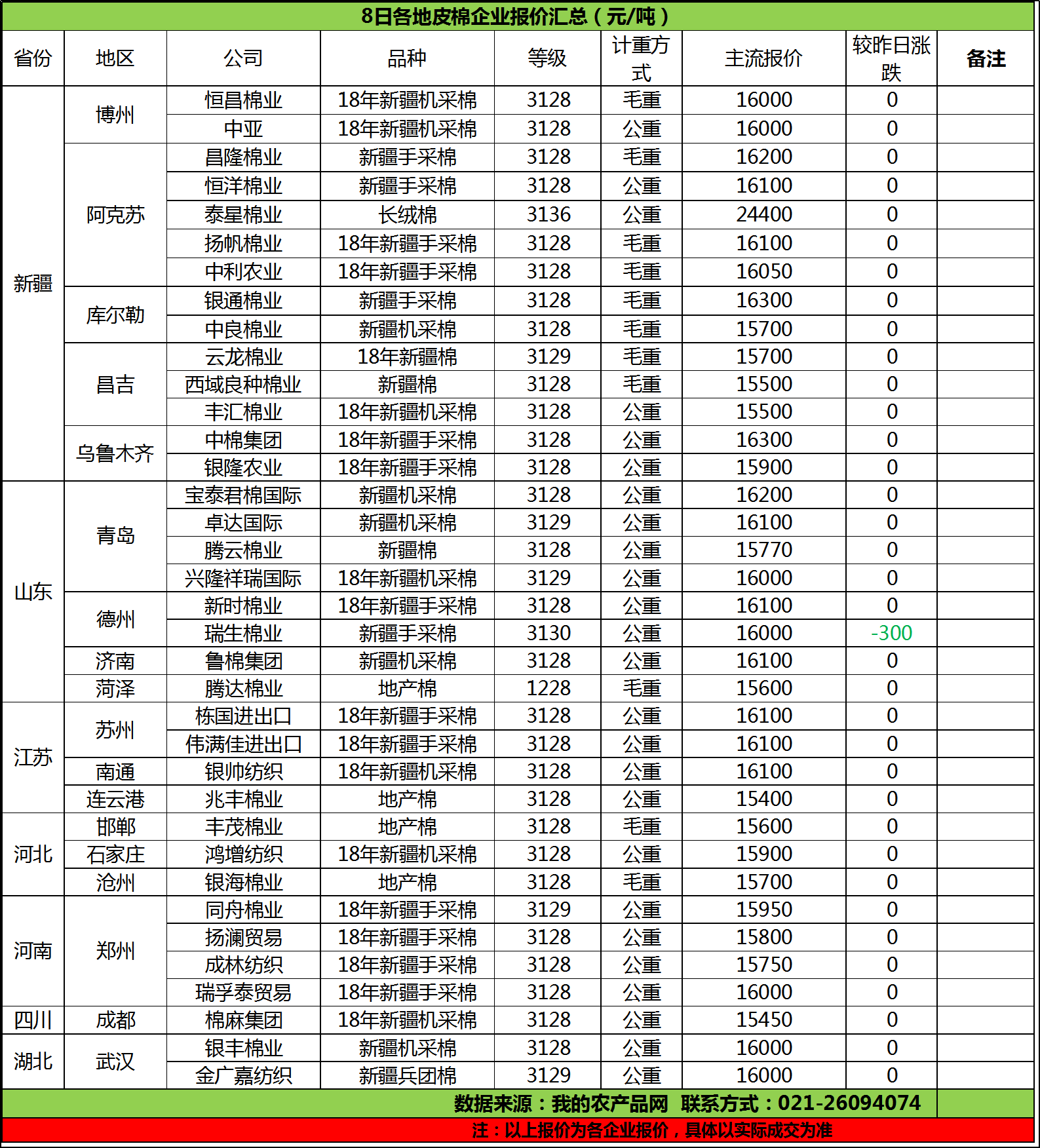 今日皮棉价格最新行情分析