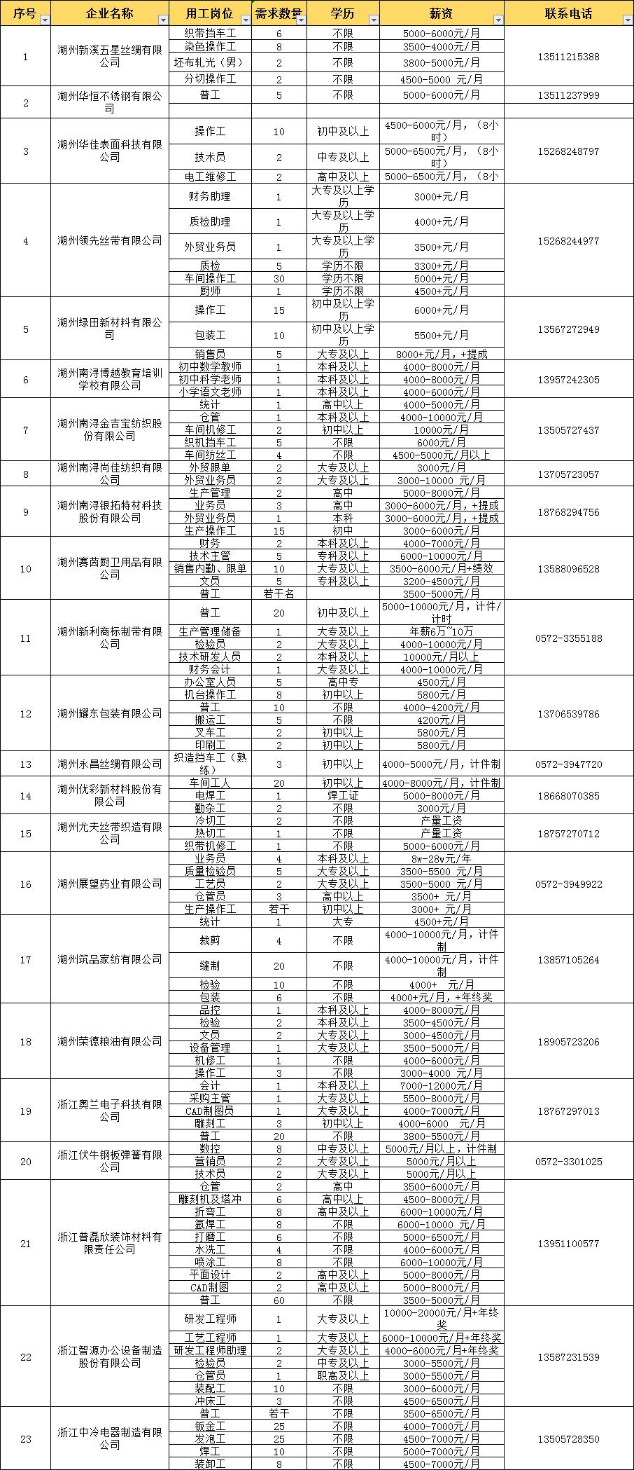 菱湖镇最新招聘信息概览