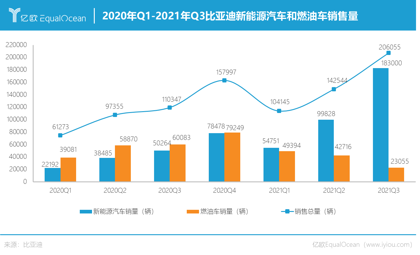 最新能源汽车代替汽油，趋势与挑战