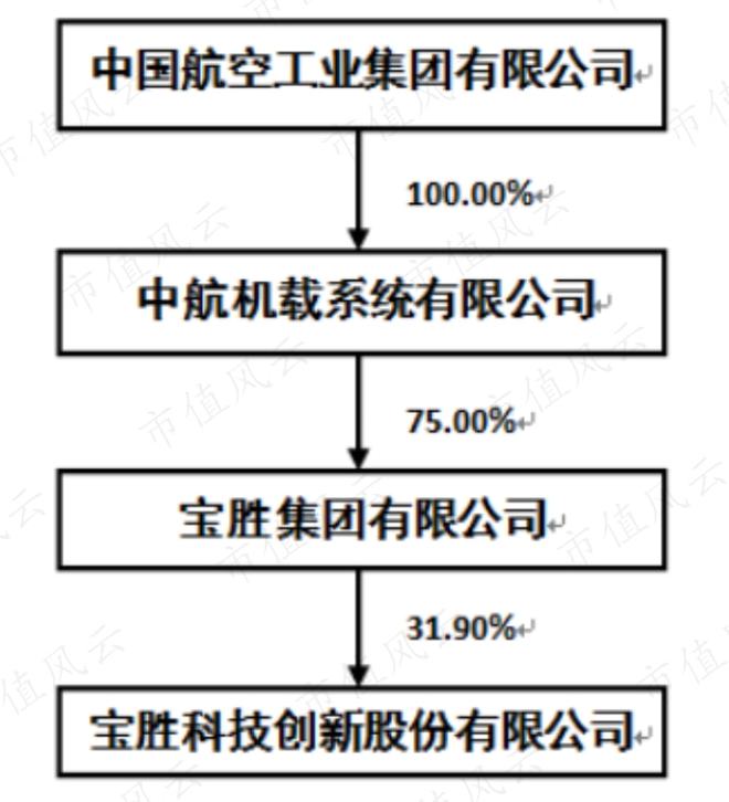 宝胜股份重组最新评价，机遇与挑战并存