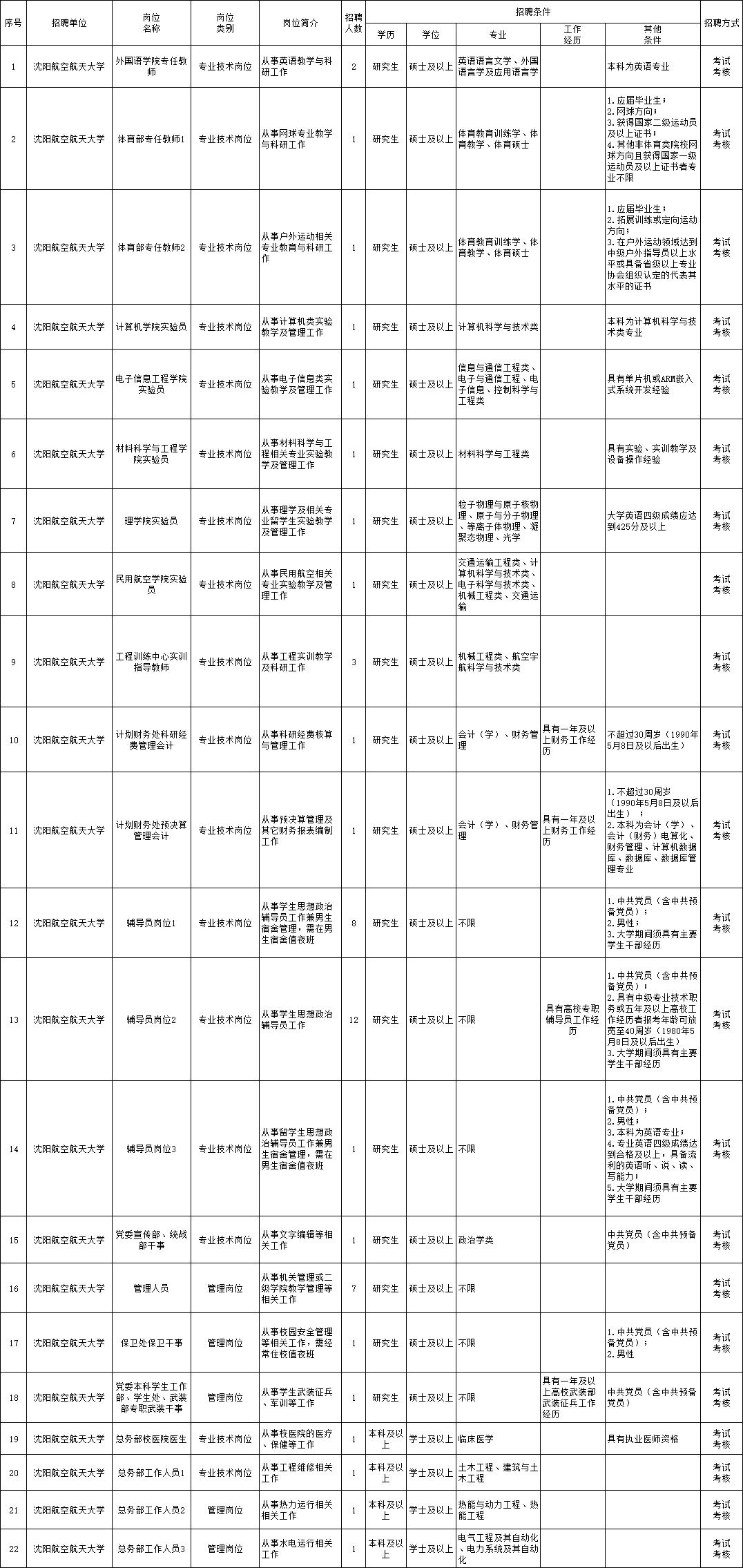 大荔司机最新招聘信息及职业前景展望