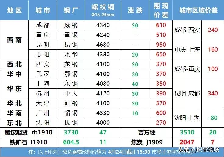 线材价格行情最新报价，市场动态、趋势分析与影响因素探讨