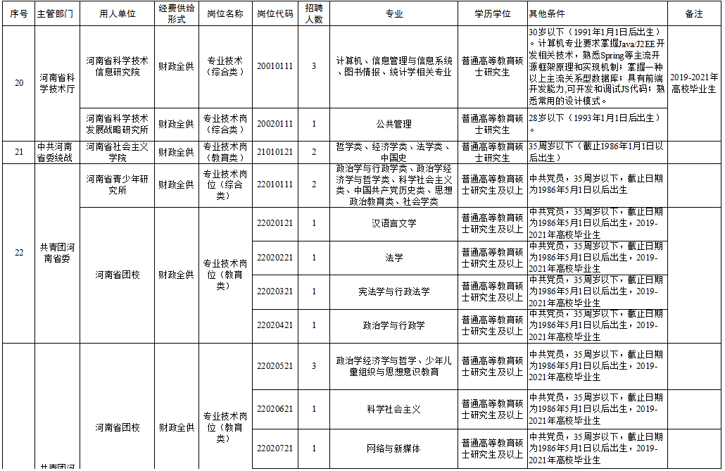 最新肉鸡饲养员招聘启事，开启您的养殖事业之旅