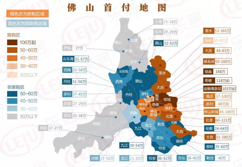 佛山禅城楼盘最新价格概览及分析