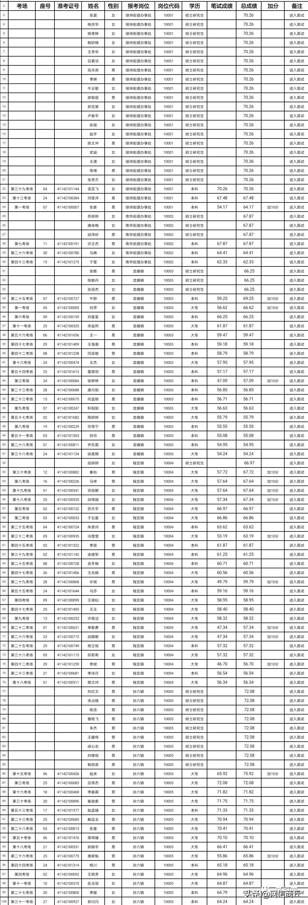 商丘民权最新招聘信息概览